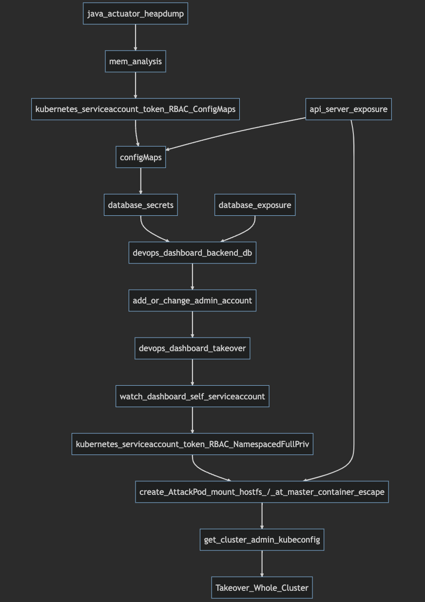 Spring Actuators - HackTricks