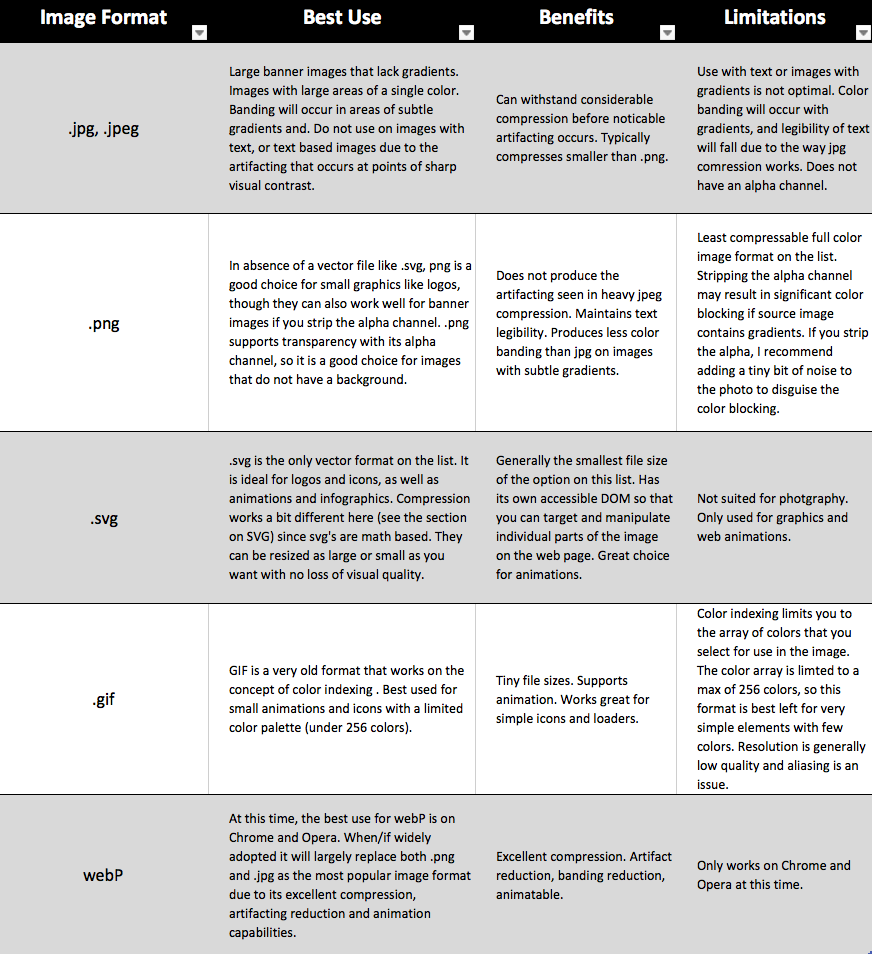 The Developers Guide to Optimizing Images for the Web, Part 2. | by ...