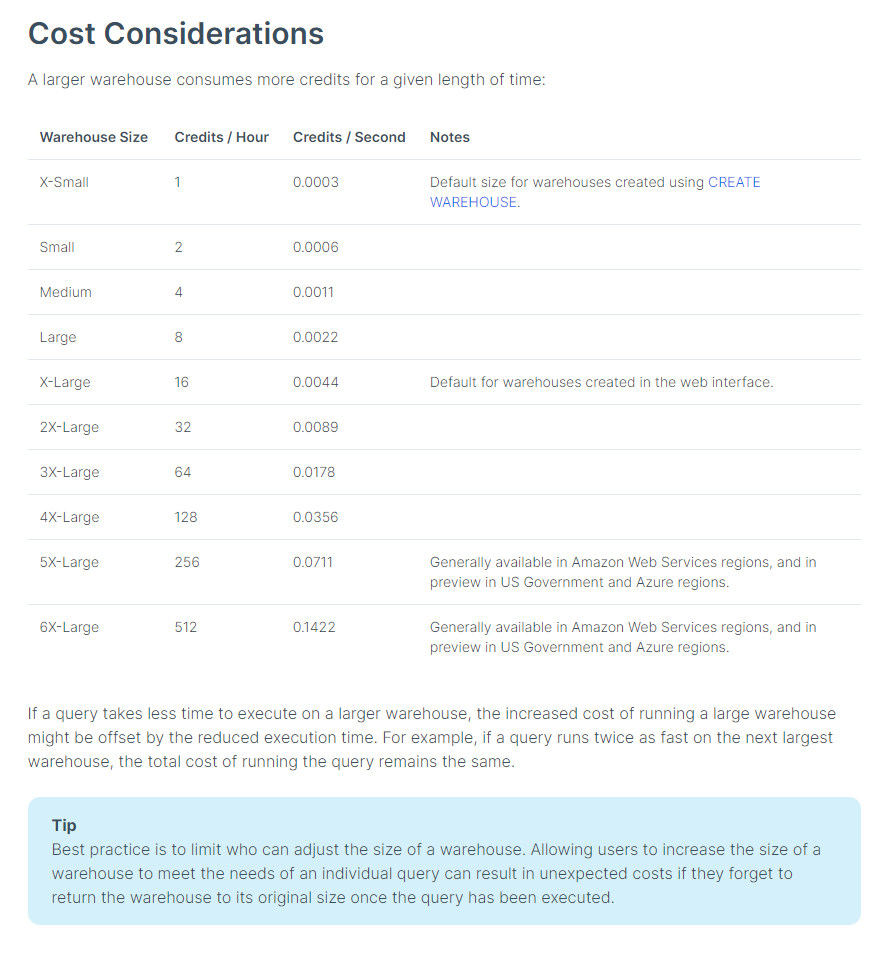 Scaling Your Data Pipelines with Snowflake Tips and Tricks by