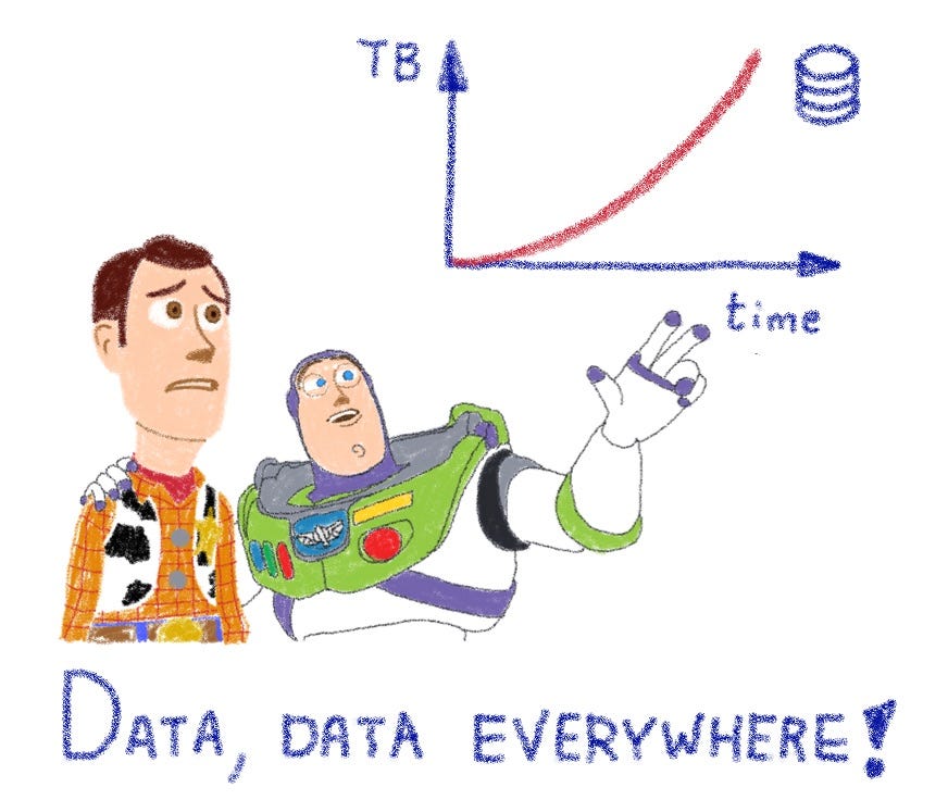 Top 5 Websites Where Obtain Datasets For Your Data Science Projects Top 5 Websites Where Obtain Datasets For Your Data Science Projects