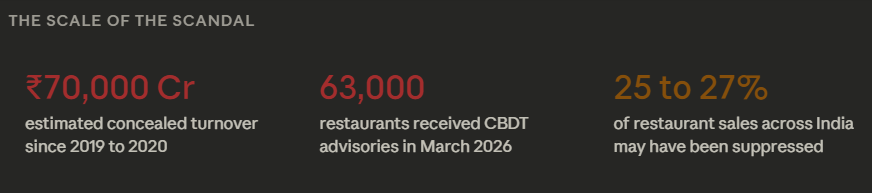 63,000 Restaurants. One Software Company. And the AI That Caught Them All.