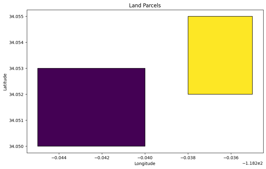 Urban Planning Python: GeoPandas GeoDataFrame Guide | Medium