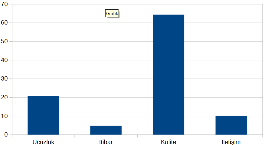 Kriterlerimizin Önem Yüzdelikleri