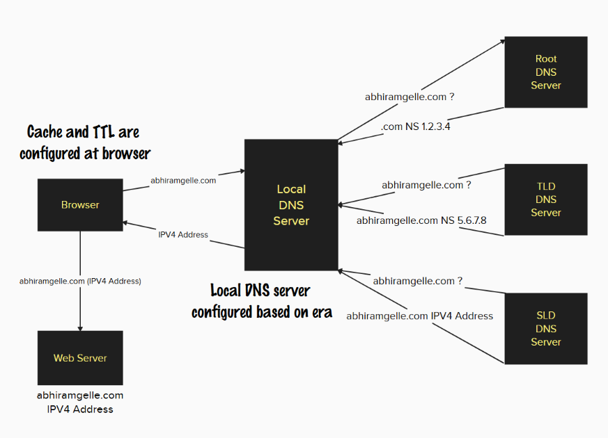 Hosting My GitHub Portfolio Page on a Custom IONOS Domain: A Detailed Guide