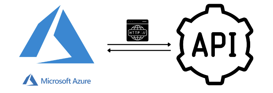 Unlocking Azure REST API: Overcoming Automation Challenges | by Yuvraj ...