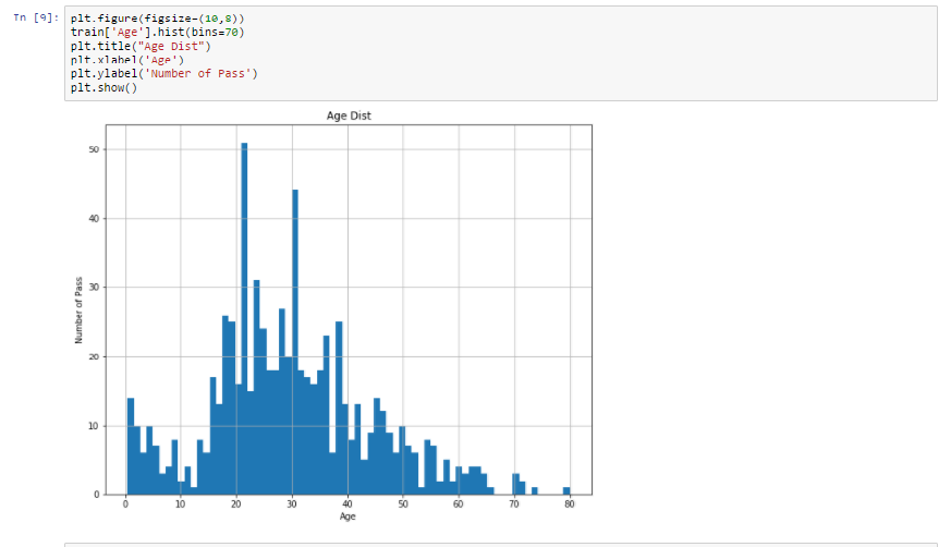 How to begin your own data science journey! | by Shreyas Raghavan ...