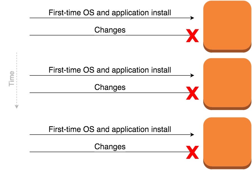 MODERN CLOUD INFRASTRUCTURE UIUC visual data 4
