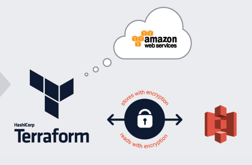 Terraform State & Shared Storage for State Files How to manage? by