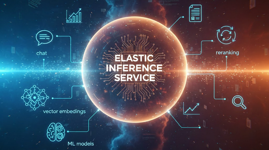 Teaching Your Search to Think: Unlocking AI with Elastic Inference Service