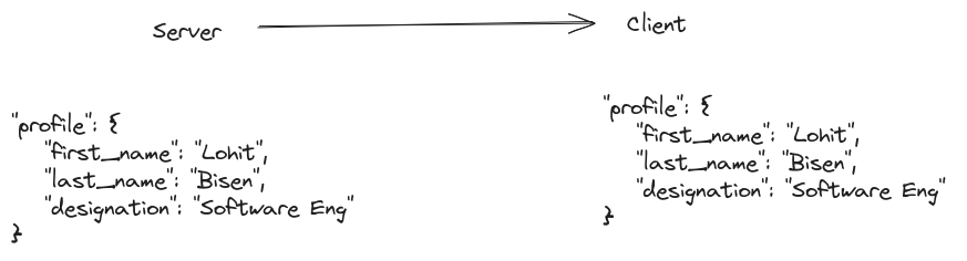 Introducing —Efficient Payload Translation Protocol (EPTP) | by ...