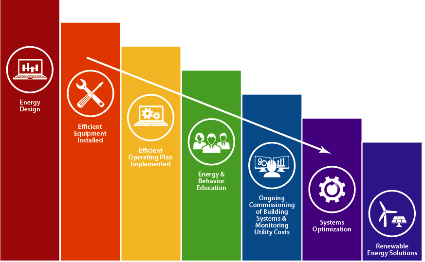 Why Energy Efficiency is Important? | by Yusuf Arapoglu | Medium