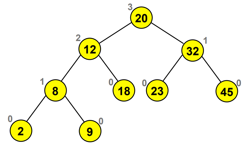 An introduction to trees in programming: the oxygen of efficient coding ...