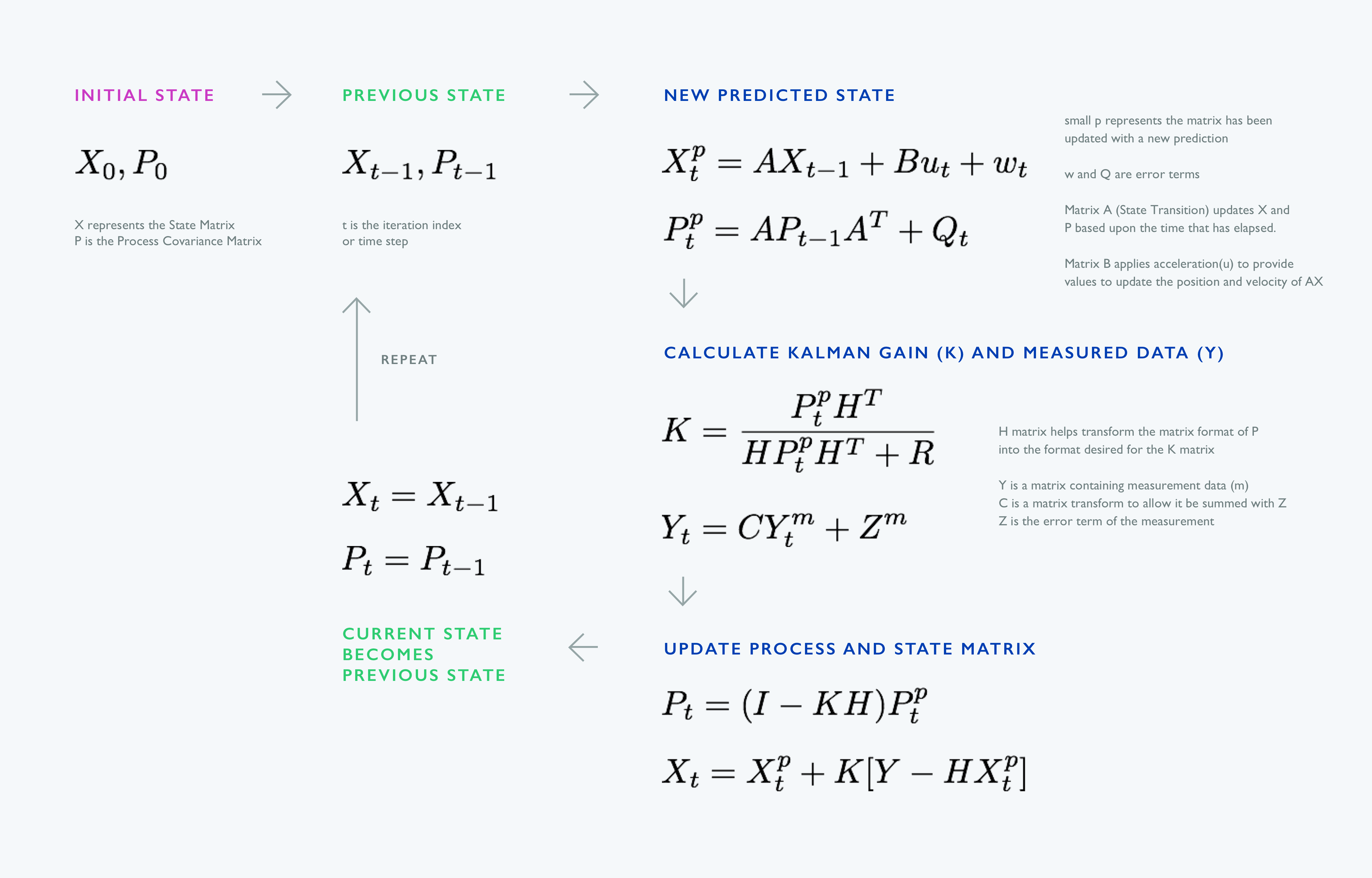 Understanding Kalman Filters with Python | by James Teow | Medium