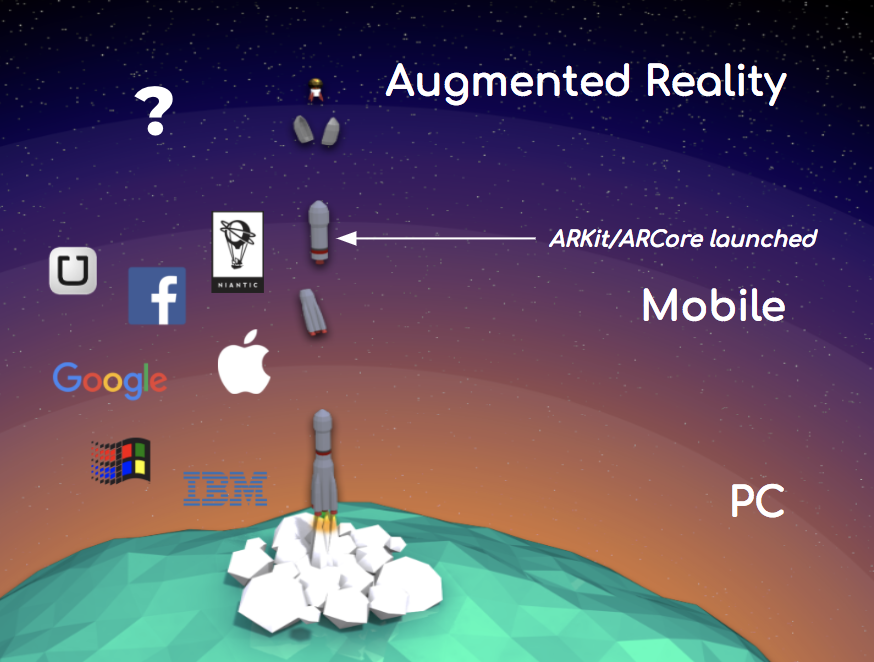 Supercharge ARKit & Core Apps with World-Scale AR Cloud & VPS