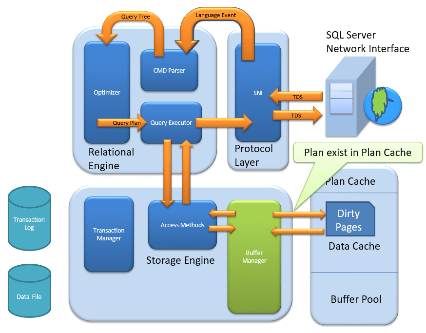 Dealing With Large Objects Using Oracle SQL Query Data Types By dealing-with-large-objects-using-oracle-sql-query-data-types-by