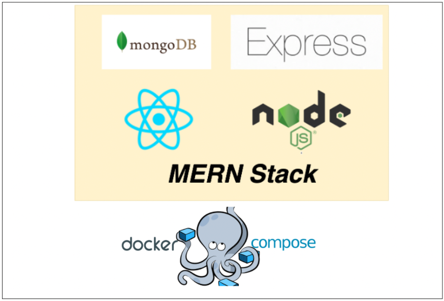 How To Run MERN Stack on Docker Compose | by Bhargav Bachina | Bachina Labs  | Medium