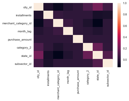 Loyalty Scoring Algorithms: Your Customers Are Talking, Are You Listening?