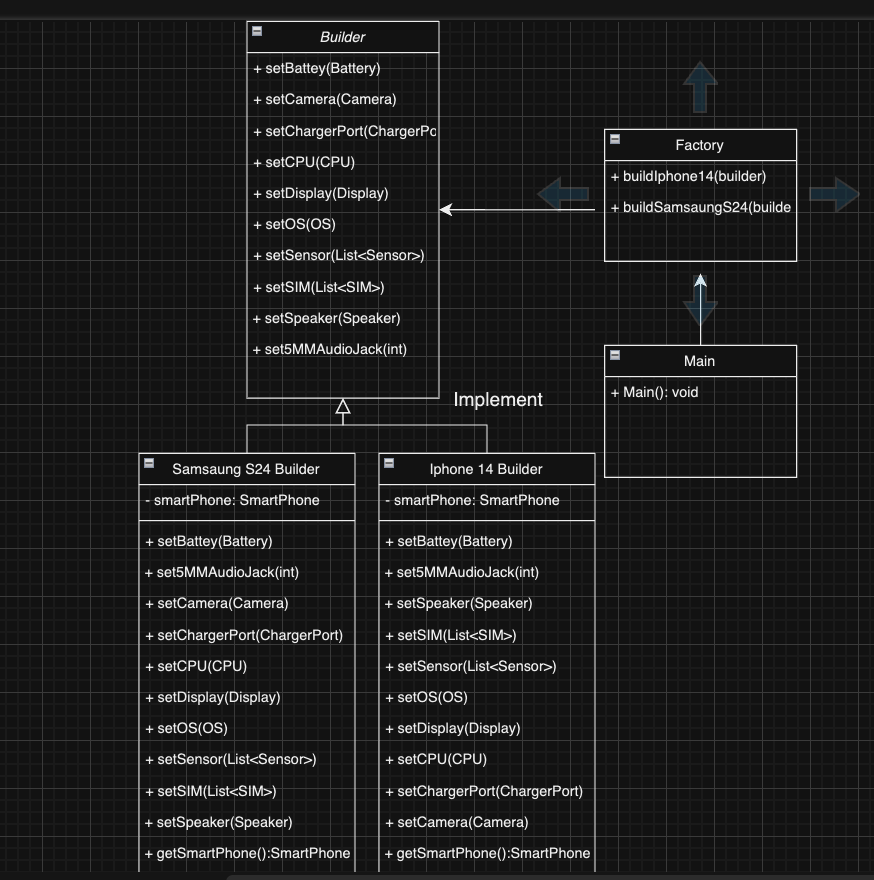 What is Builder Design Pattern?. ကျွန်တော်လည်းခုနောက်ပိုင်းအလုပ်မ ...