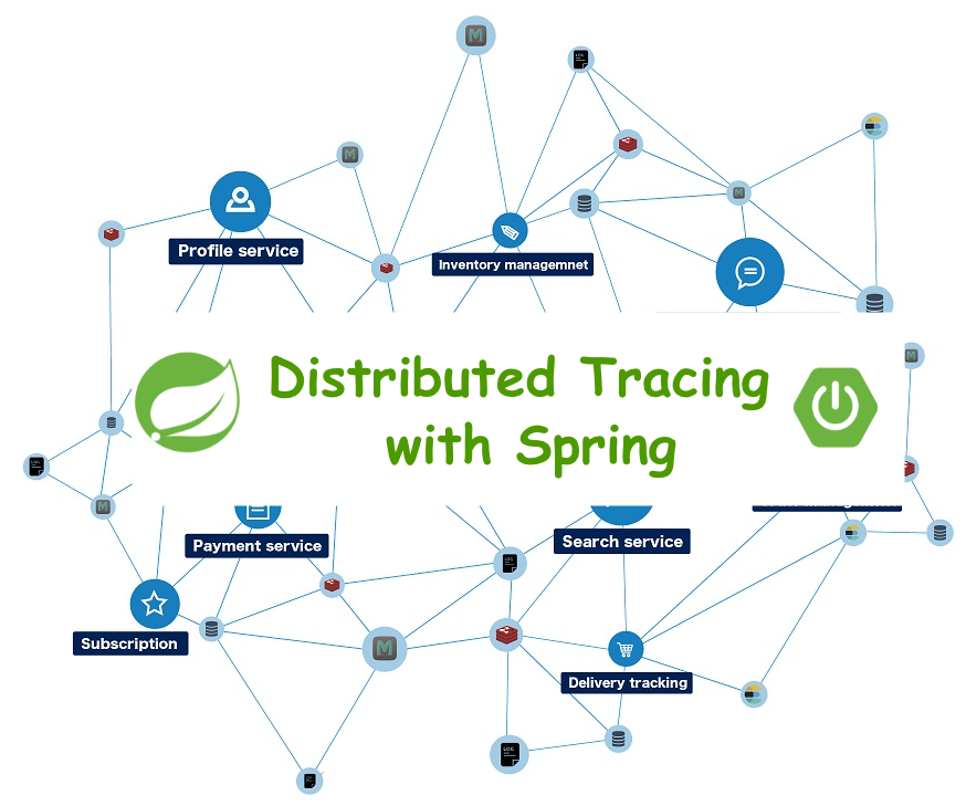 5 Steps to enable Distributed Tracing for SpringBoot applications ...