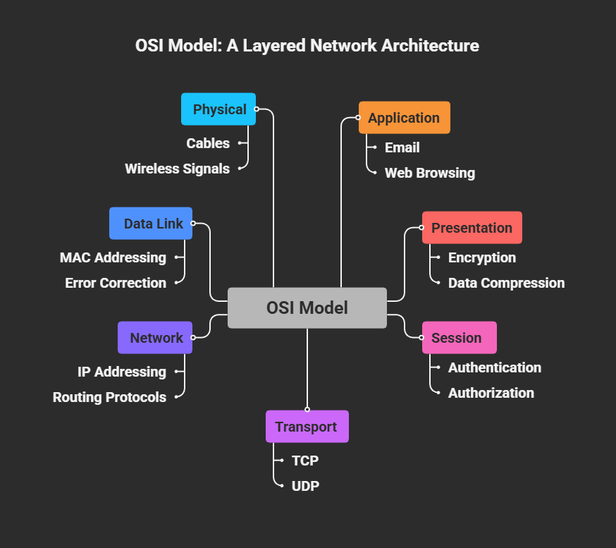 The Internet’s GPS: A Deep Dive into the Network Layer (OSI Layer 3)