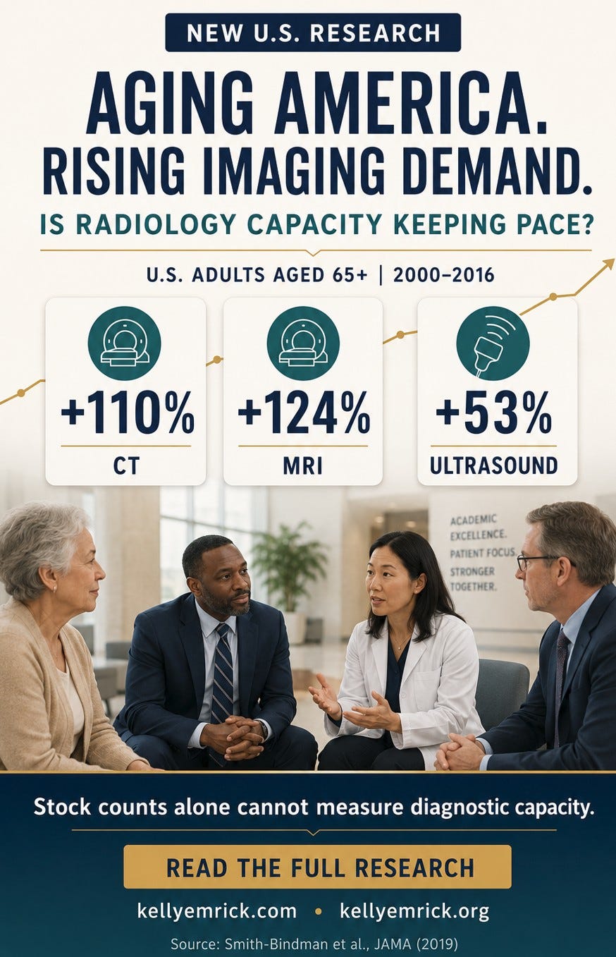 Aging America