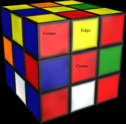 Building a Rubik's Cube Solver With Python3