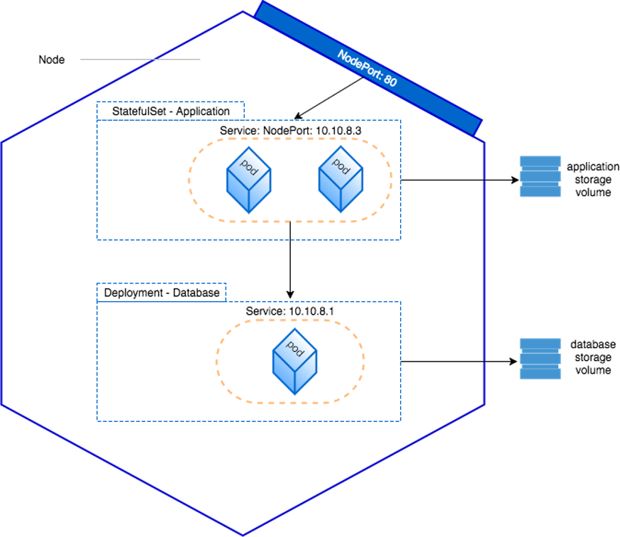Containerizing your Mendix Application on Container Engine for