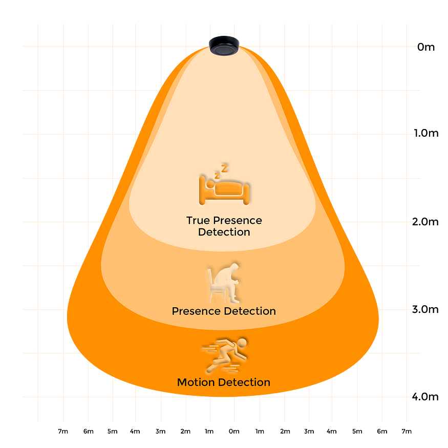 true presence sensor