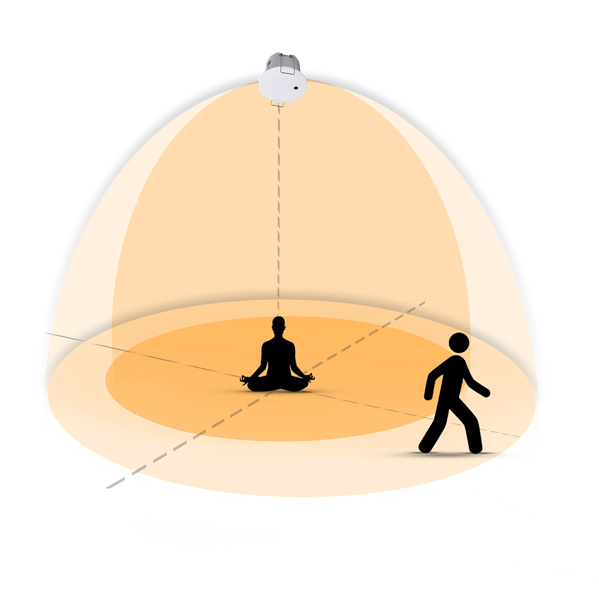 crux detection
