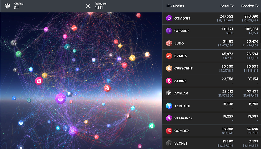 Cosmos应用链为何会成为众多开发者的首选？