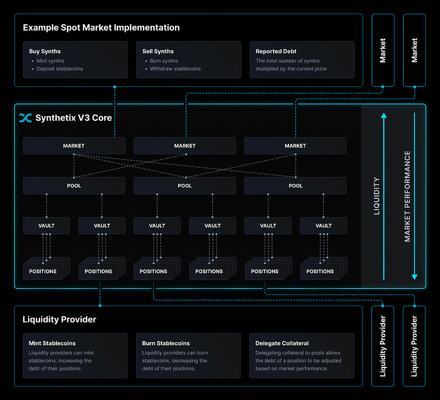 尋找算法穩定幣的原生之錨