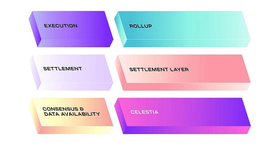 ¿Qué problema soluciona Celestia network?