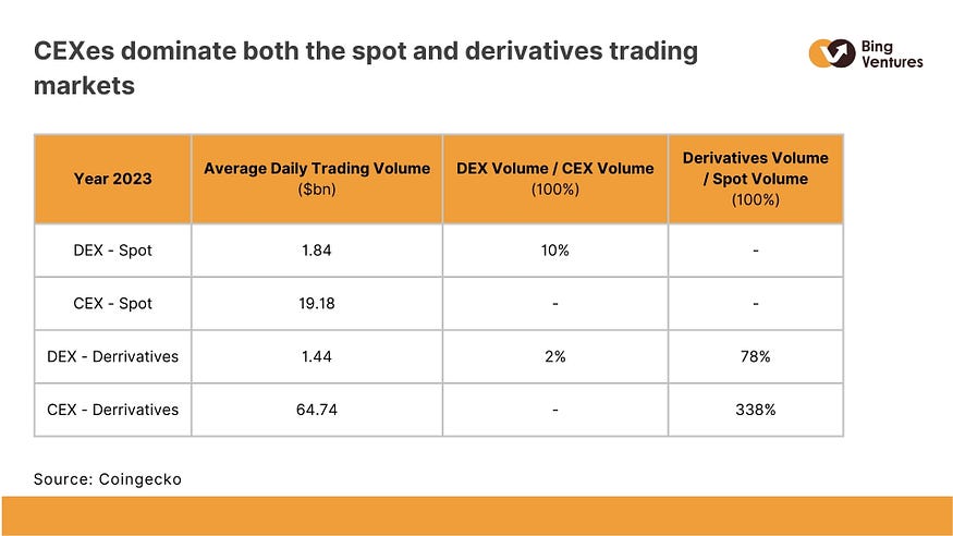 Source: Coingecko