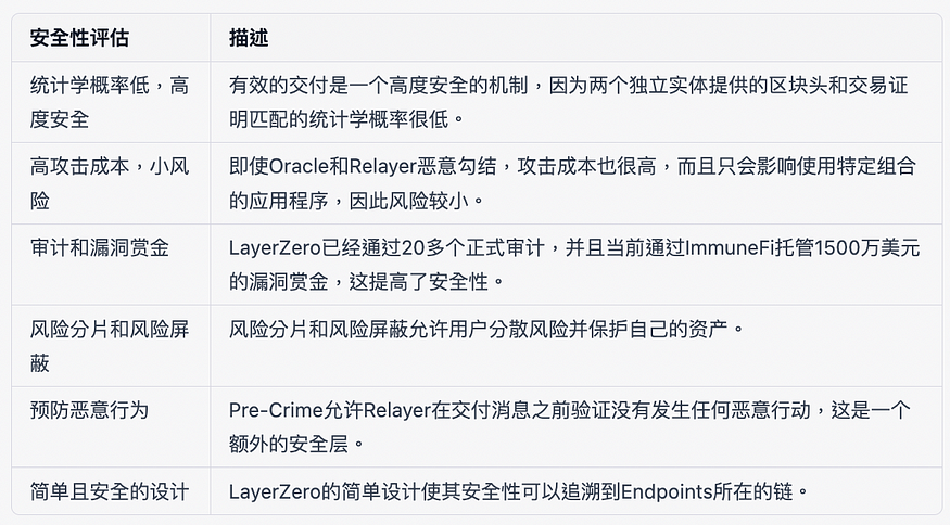 LayerZero的全链叙事：安全前景与生态机遇