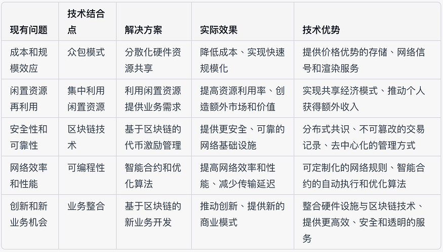 ZKML+DePIN会发生什么？