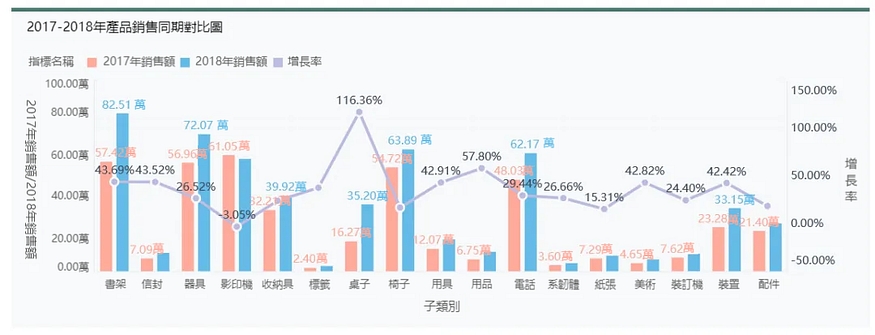 經營超市越來越難！你需要這份超市盈虧資料分析教程