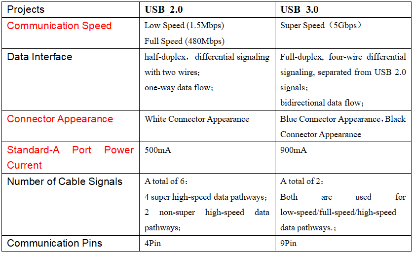 Applications of USB Technology in the Commercial AV Market: Key Considerations and Solutions