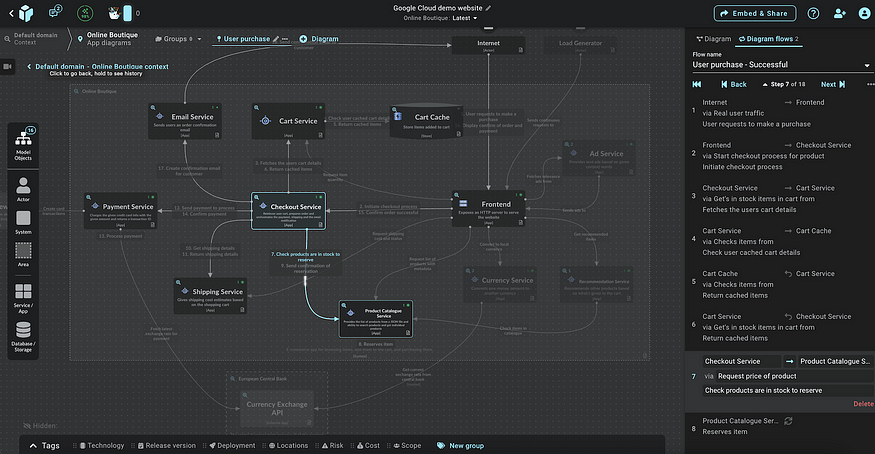 IcePanel screenshot