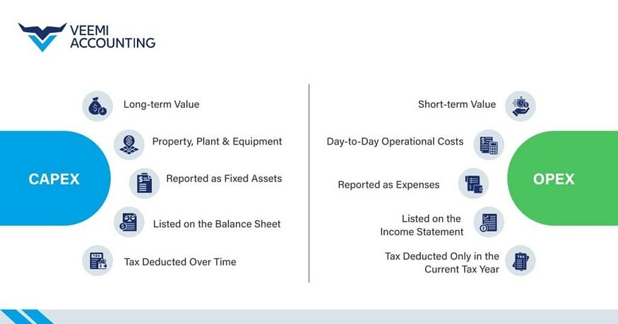 CAPEX vs OPEX