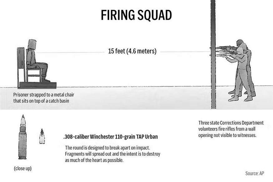 The picture is an explanation of the firing squad