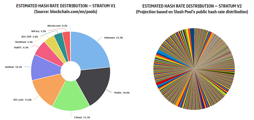 Visualisation of distribution change after empowering miners. 