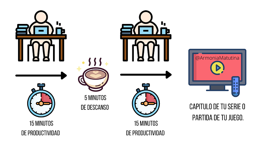 Pequeño ejemplo de una técnica adaptada para empezar.
