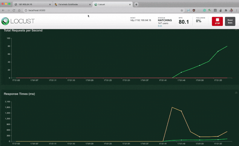 Measuring memory consumption with the Vertical Pod Autoscaler