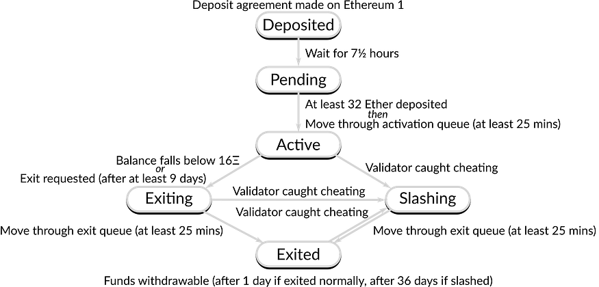 探索以太坊区块空间的收益机会
