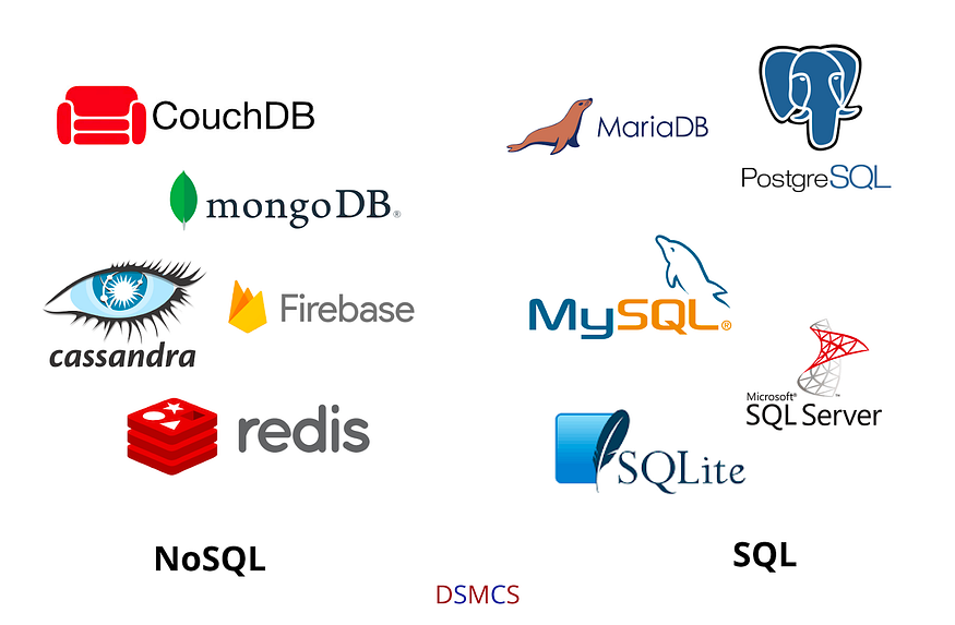 Navigating the World of Data Engineering: A Beginner’s Guide. – Towards AI