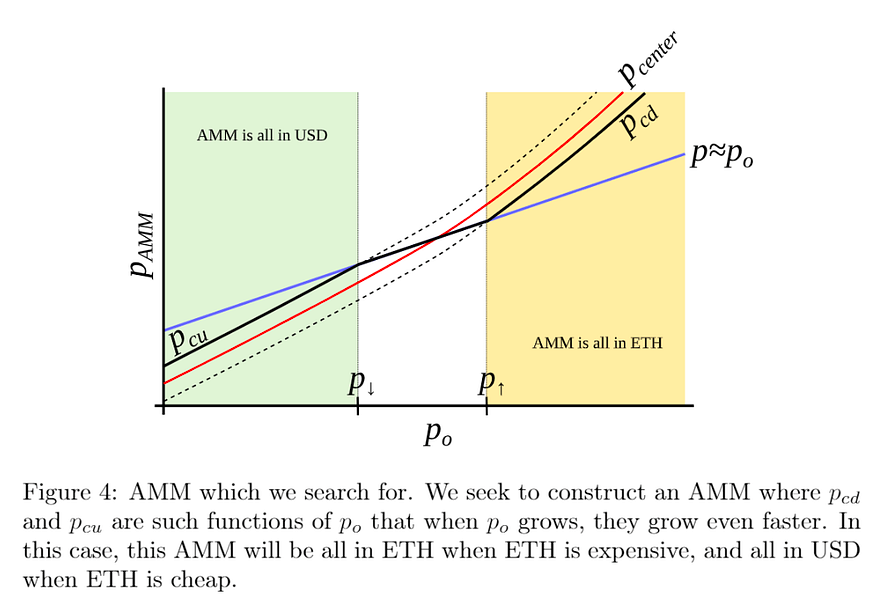 尋找算法穩定幣的原生之錨