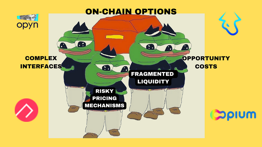 A Game of Premiums Through A Myriad of Complexities! — A Deep-Dive into 