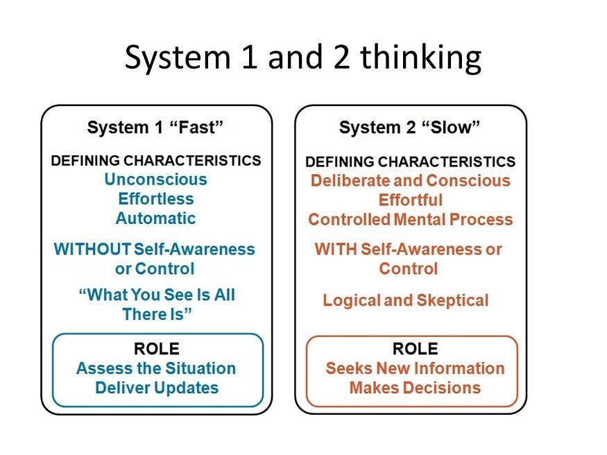 What I Learned From Thinking Fast And Slow by Devansh Medium