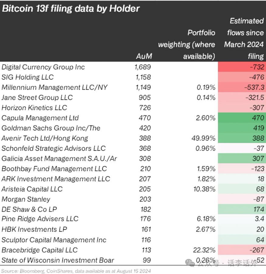2024년 비트코인을 가장 많이 보유한 사람은 누구인가요? 올해 비트코인 가격이 또다시 최고치를 기록할까요? - ChainCatcher