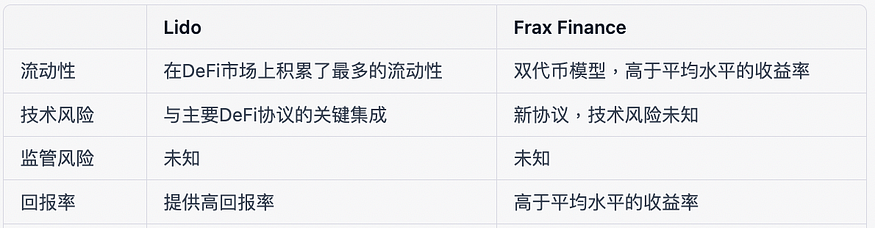 探索以太坊区块空间的收益机会